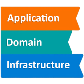 Clean Architecture Generator by AliRamezani